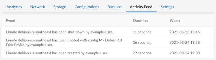 A Linode’s Activity Feed